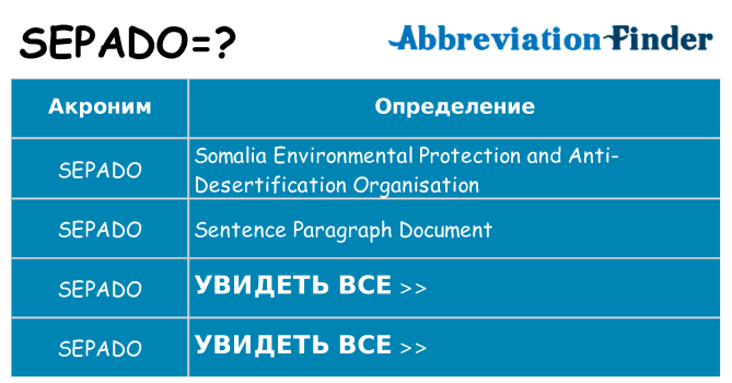 Что означает аббревиатура sepado