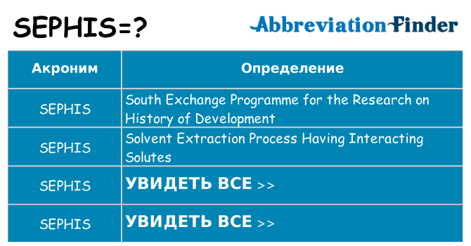 Что означает аббревиатура sephis