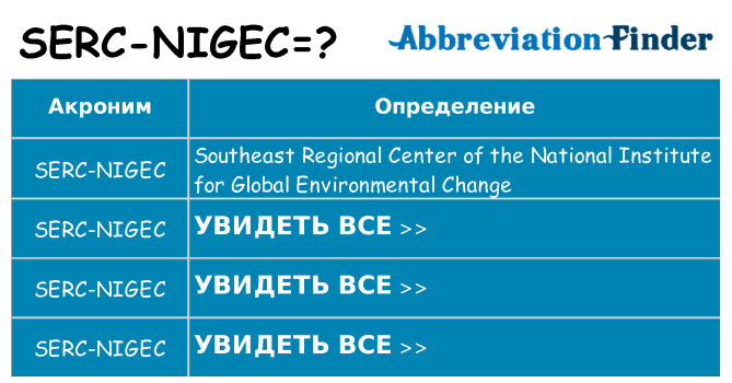Что означает аббревиатура serc-nigec