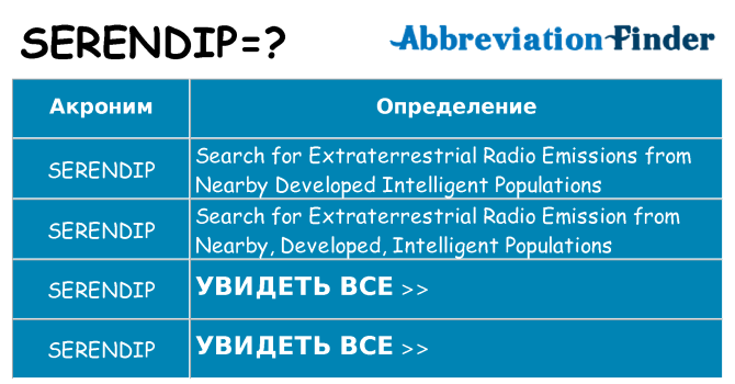 Что означает аббревиатура serendip