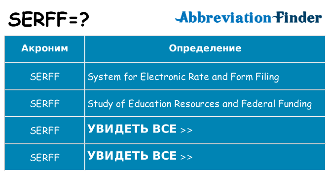 Что означает аббревиатура serff