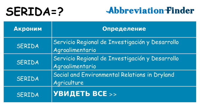 Что означает аббревиатура serida