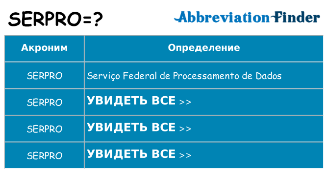 Что означает аббревиатура serpro