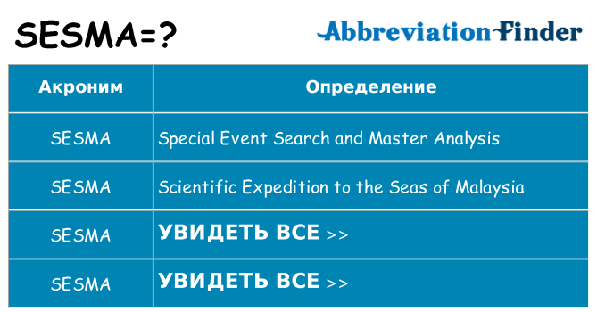 Что означает аббревиатура sesma