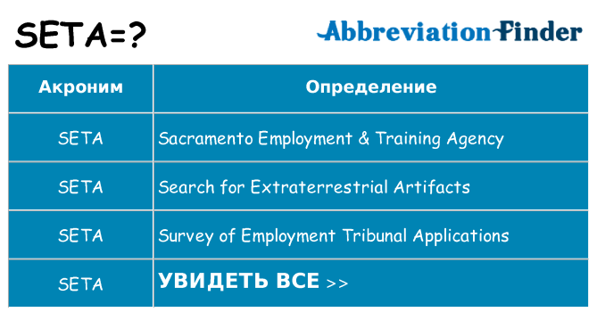 Что означает аббревиатура seta