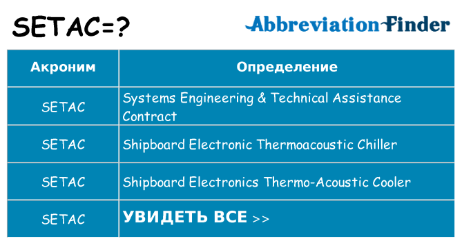 Что означает аббревиатура setac