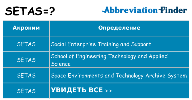 Что означает аббревиатура setas