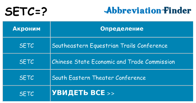 Что означает аббревиатура setc