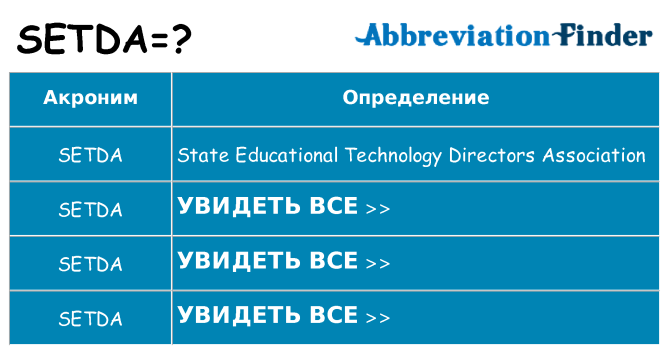Что означает аббревиатура setda