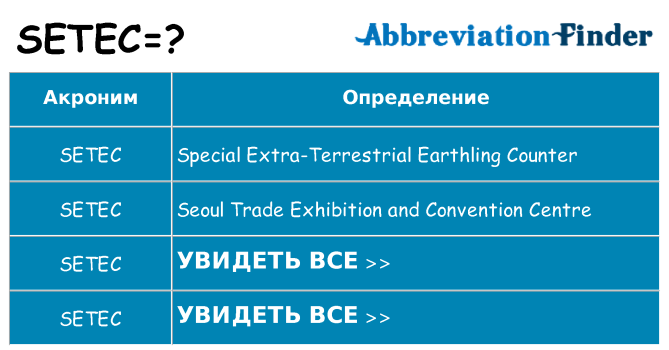 Что означает аббревиатура setec