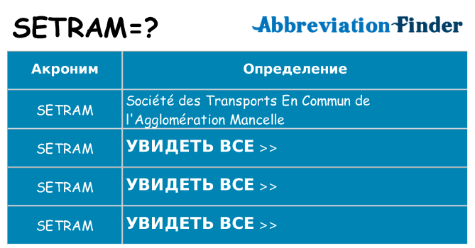 Что означает аббревиатура setram