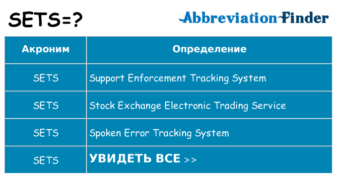 Что означает аббревиатура sets