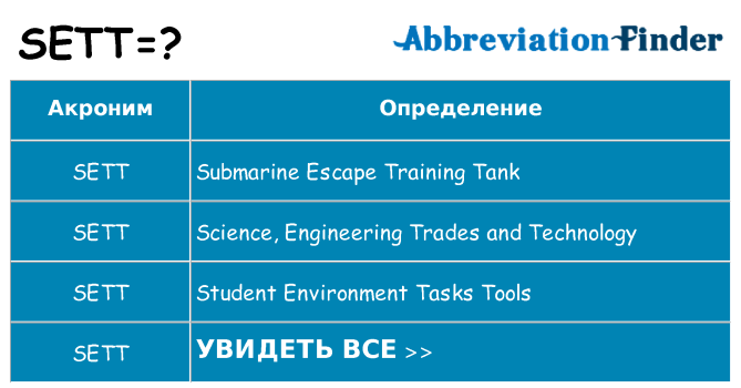 Что означает аббревиатура sett