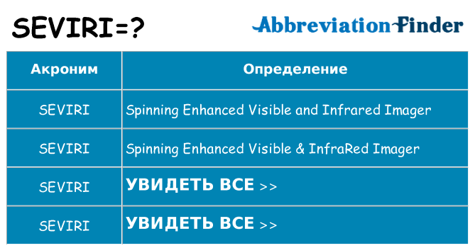 Что означает аббревиатура seviri