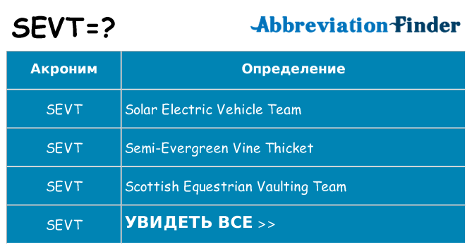 Что означает аббревиатура sevt