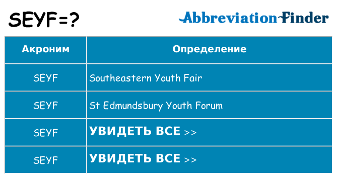 Что означает аббревиатура seyf