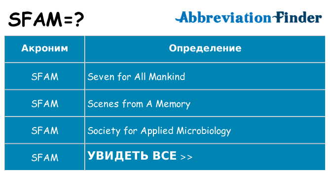 Что означает аббревиатура sfam