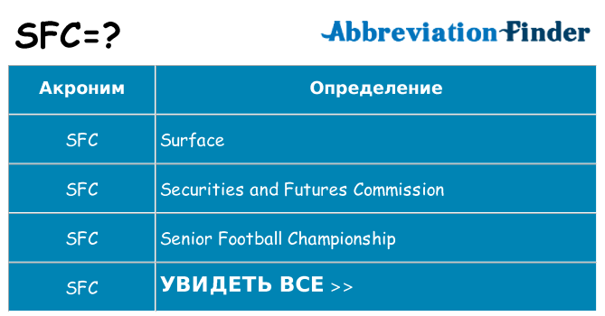 Что означает аббревиатура sfc