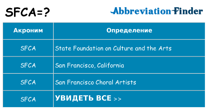 Что означает аббревиатура sfca