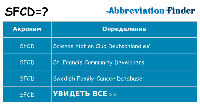 Что означает аббревиатура sfcd