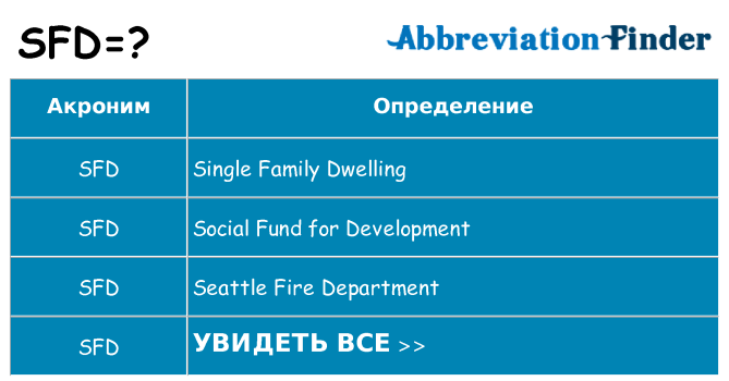 Что означает аббревиатура sfd