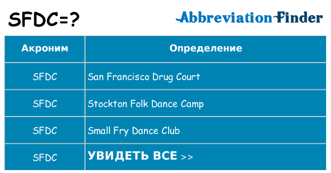 Что означает аббревиатура sfdc