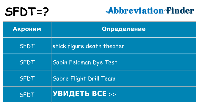 Что означает аббревиатура sfdt