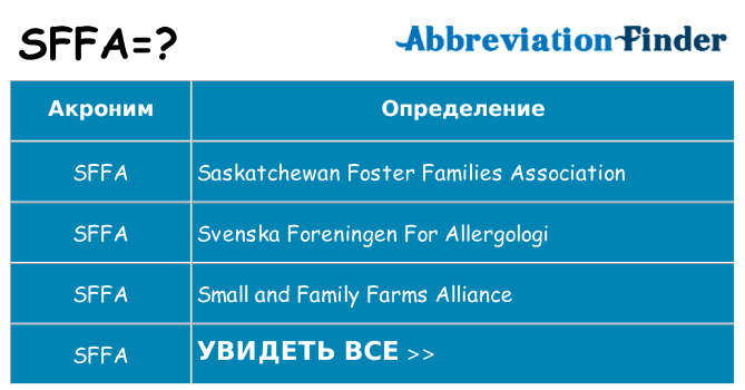 Что означает аббревиатура sffa
