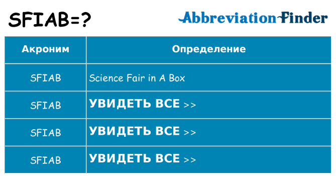Что означает аббревиатура sfiab