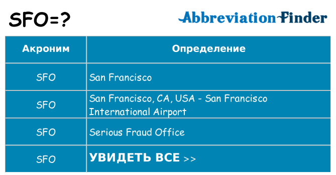 Что означает аббревиатура sfo