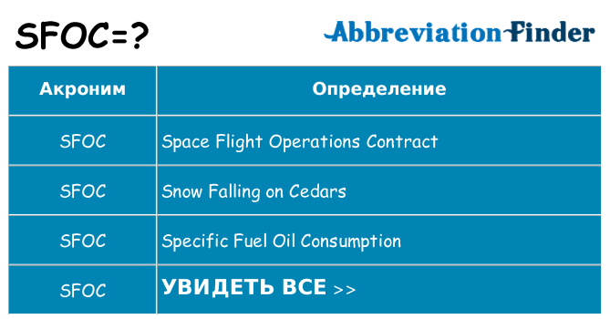Что означает аббревиатура sfoc