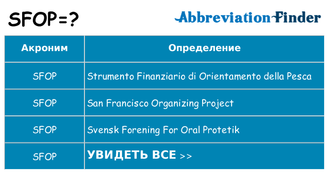 Что означает аббревиатура sfop
