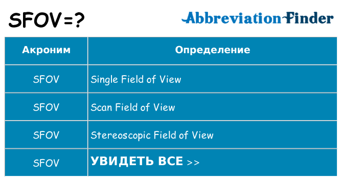 Что означает аббревиатура sfov