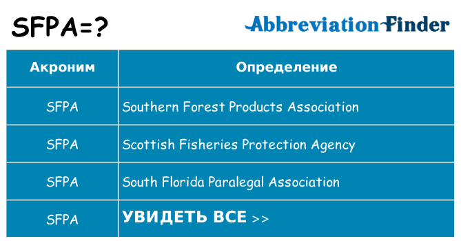 Что означает аббревиатура sfpa