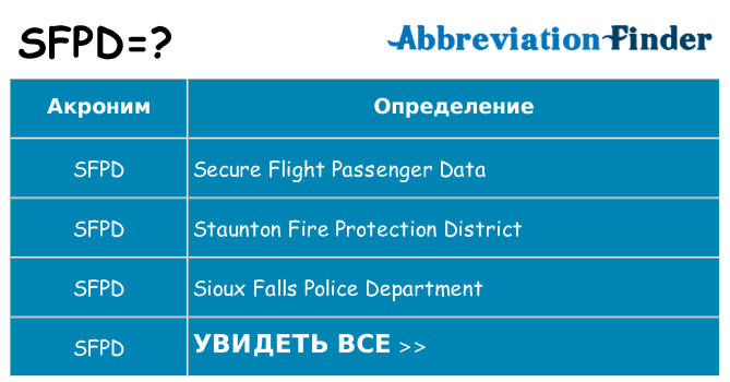 Что означает аббревиатура sfpd