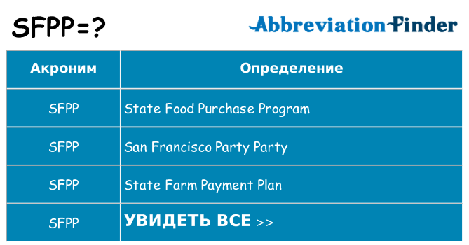 Что означает аббревиатура sfpp