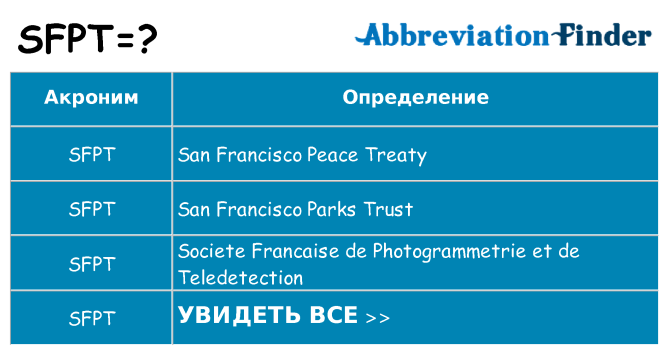 Что означает аббревиатура sfpt
