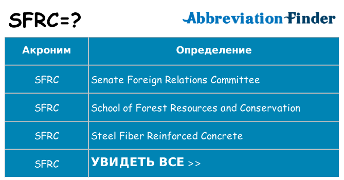 Что означает аббревиатура sfrc