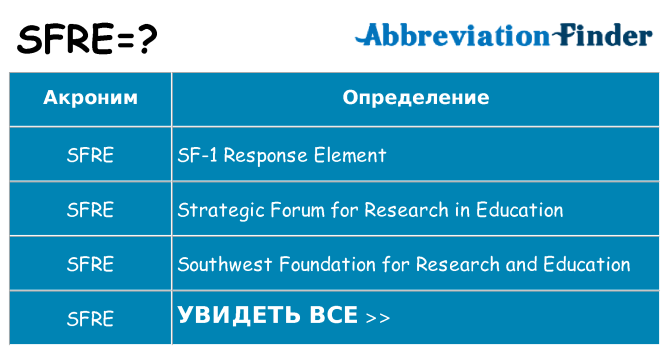 Что означает аббревиатура sfre