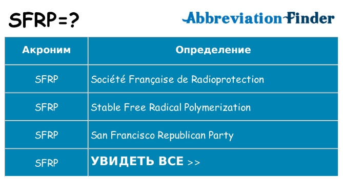 Что означает аббревиатура sfrp