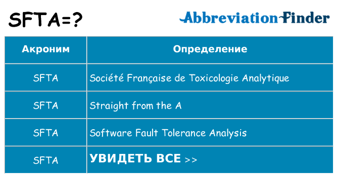 Что означает аббревиатура sfta