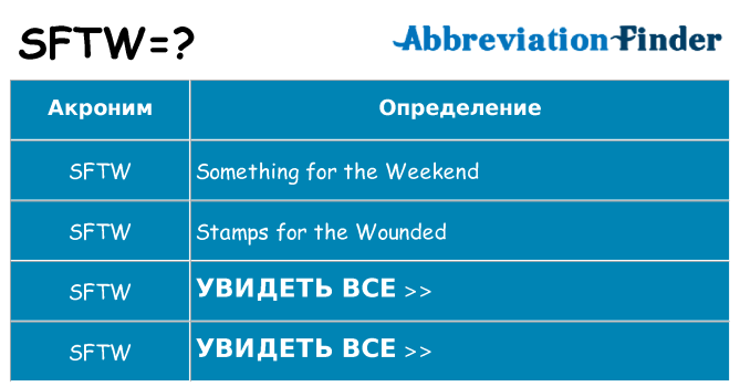 Что означает аббревиатура sftw
