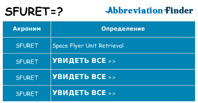 Что означает аббревиатура sfuret