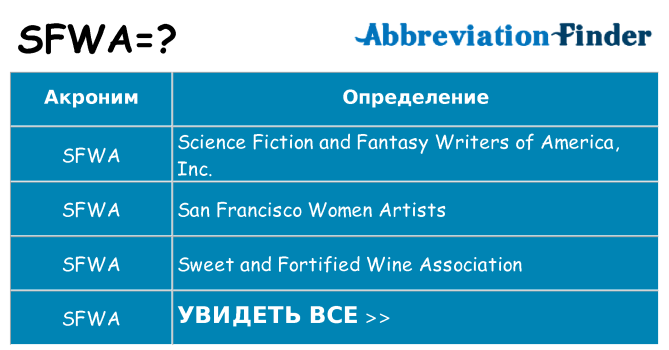 Что означает аббревиатура sfwa