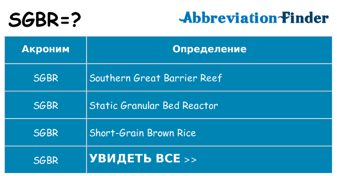 Что означает аббревиатура sgbr