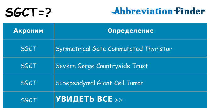 Что означает аббревиатура sgct