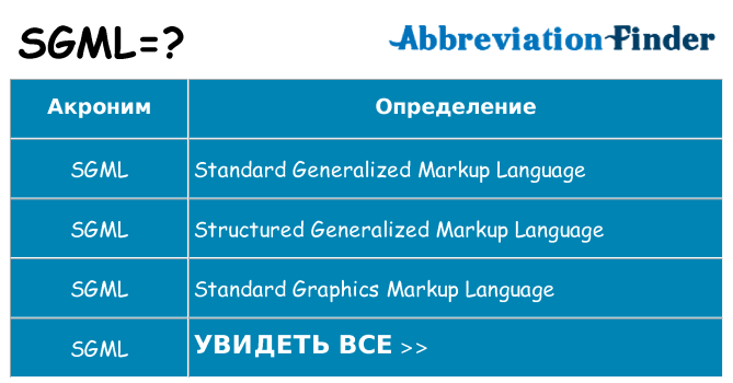 Что означает аббревиатура sgml