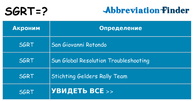 Что означает аббревиатура sgrt
