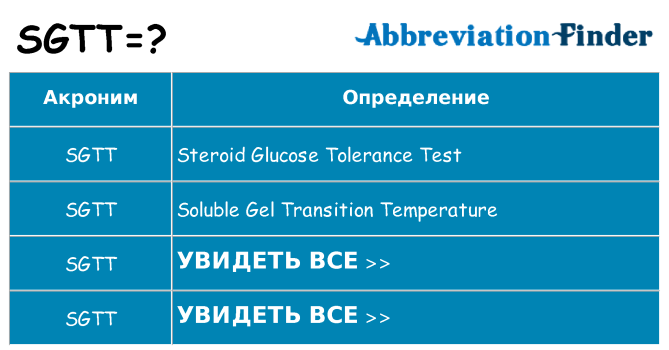 Что означает аббревиатура sgtt