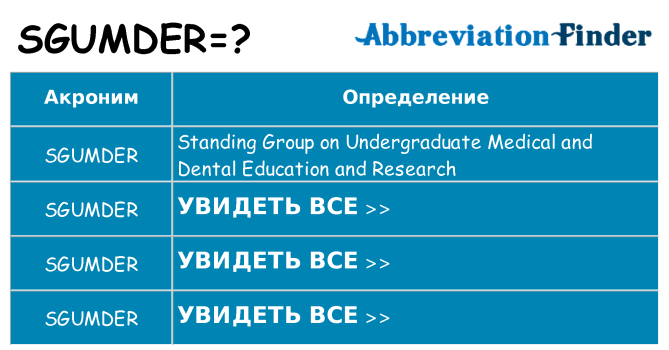 Что означает аббревиатура sgumder